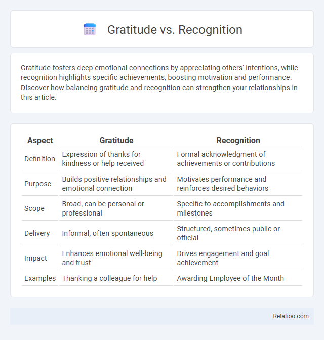 Gratitude vs. Recognition - What is The Difference?