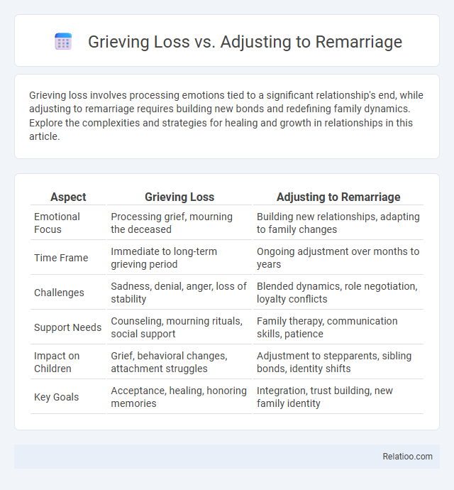 Grieving Loss vs. Adjusting to Remarriage - What is The Difference?