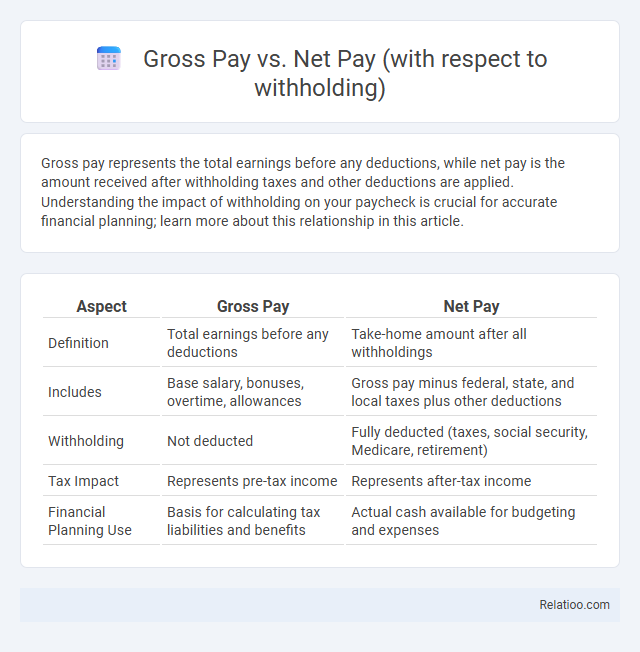 Gross Pay vs. Net Pay (with respect to withholding) - What is The Difference?