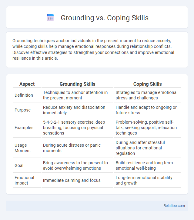 Grounding vs. Coping Skills - What is The Difference?
