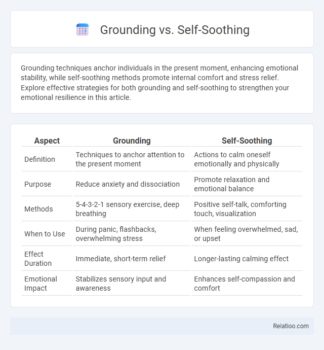 Grounding vs. Self-Soothing - What is The Difference?