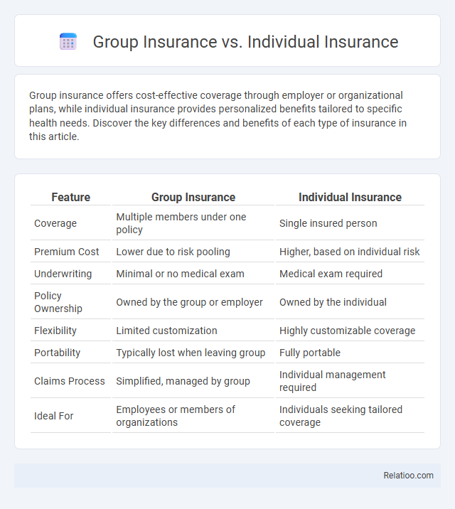 Group Insurance vs. Individual Insurance - What is The Difference?