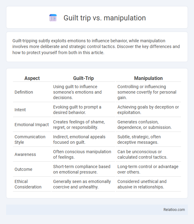 Guilt trip vs. manipulation - What is The Difference?