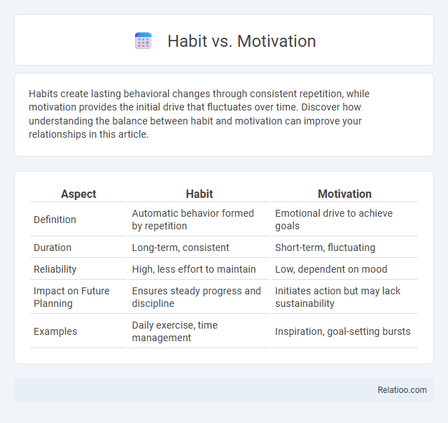 Habit vs. Motivation - What is The Difference?