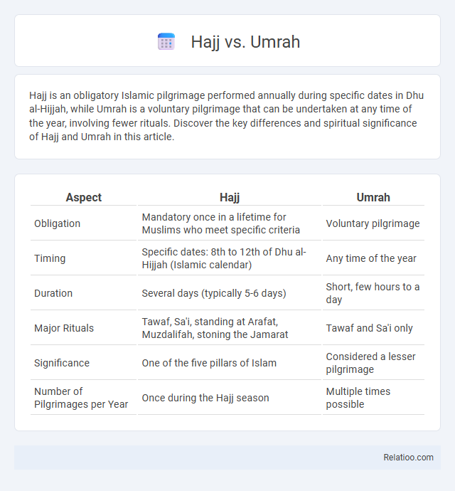 Hajj vs. Umrah - What is The Difference?