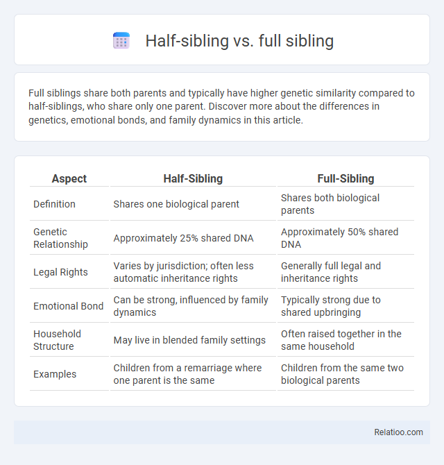Half-sibling vs. full sibling - What is The Difference?