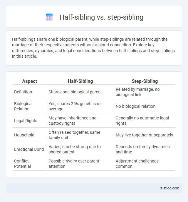 Half-sibling vs. step-sibling - What is The Difference?