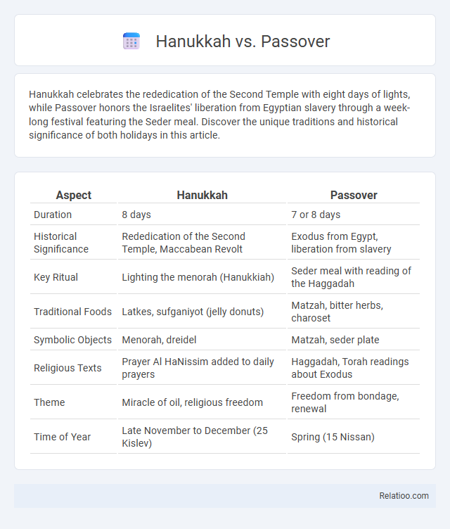 Hanukkah vs. Passover - What is The Difference?
