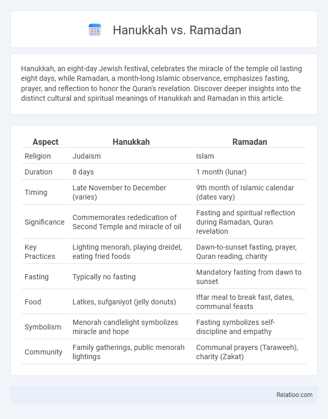 Hanukkah vs. Ramadan - What is The Difference?