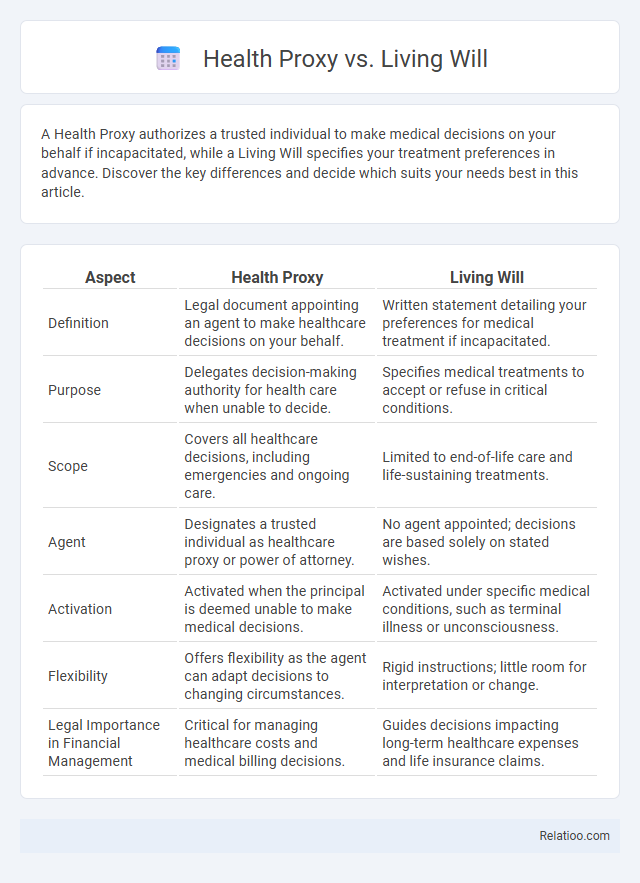 Health Proxy vs. Living Will - What is The Difference?