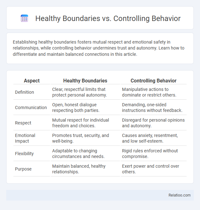 Healthy Boundaries vs. Controlling Behavior - What is The Difference?