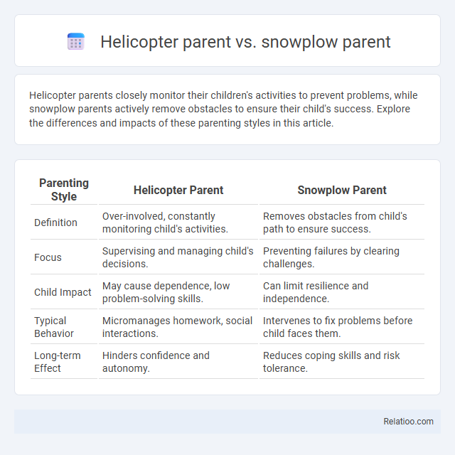 Helicopter parent vs. snowplow parent - What is The Difference?
