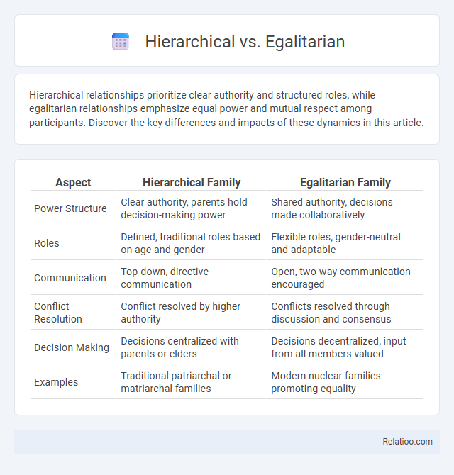 Hierarchical vs. Egalitarian - What is The Difference?