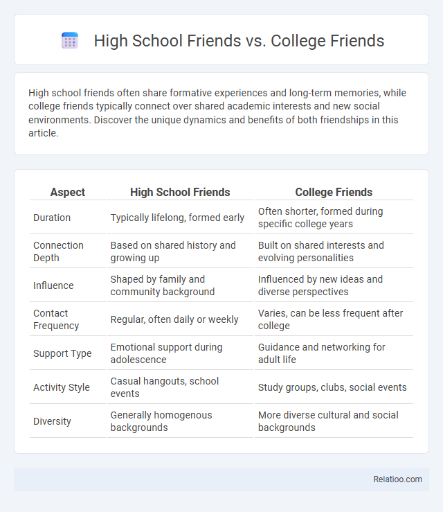 High School Friends vs. College Friends - What is The Difference?