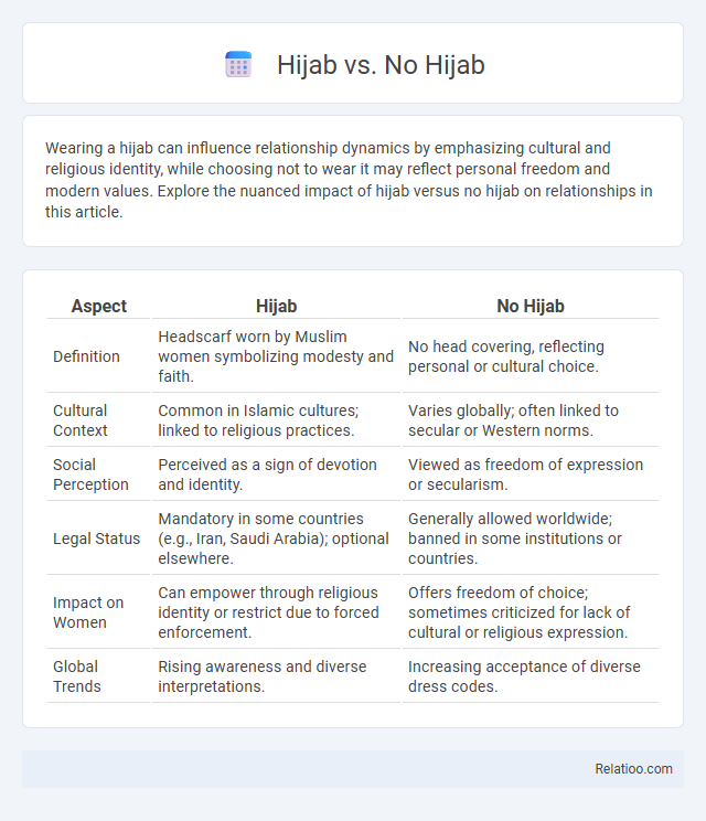 Hijab vs. No Hijab - What is The Difference?
