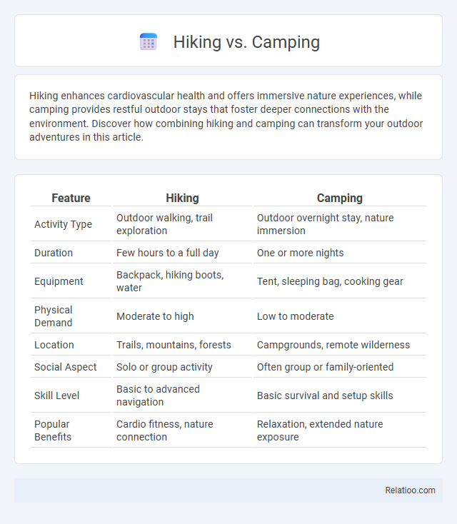 Hiking vs. Camping - What is The Difference?