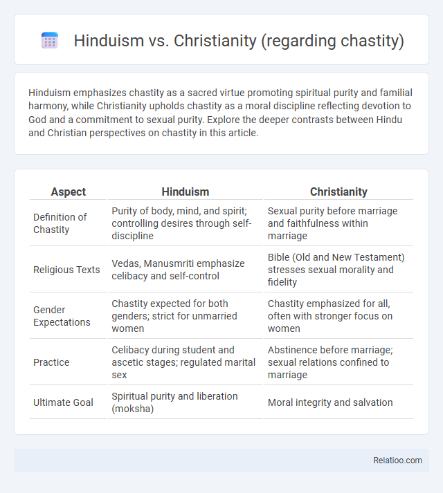 Hinduism vs. Christianity (regarding chastity) - What is The Difference?