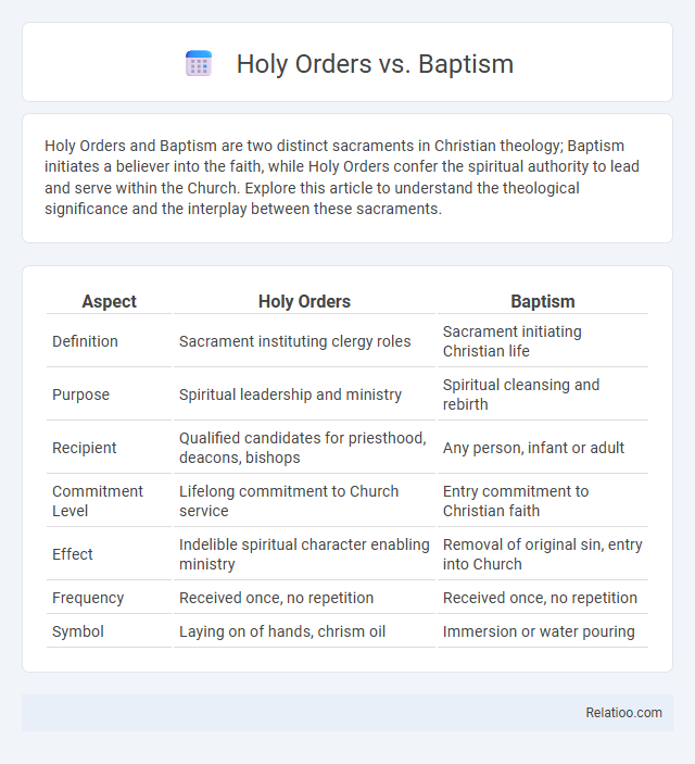 Holy Orders vs. Baptism - What is The Difference?