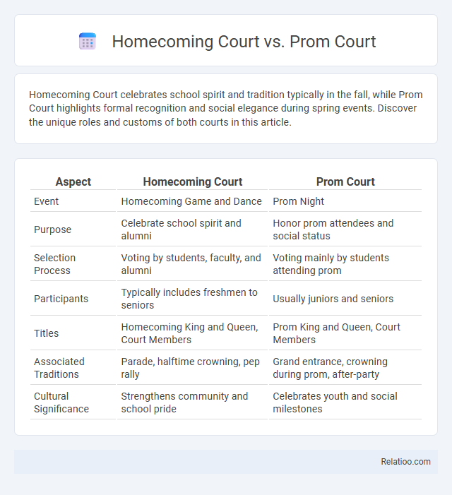 Homecoming Court vs. Prom Court - What is The Difference?