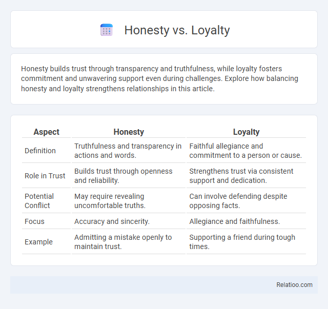 Honesty vs. Loyalty - What is The Difference?