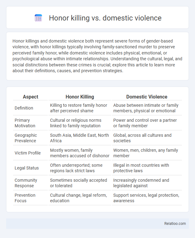 Honor killing vs. domestic violence - What is The Difference?