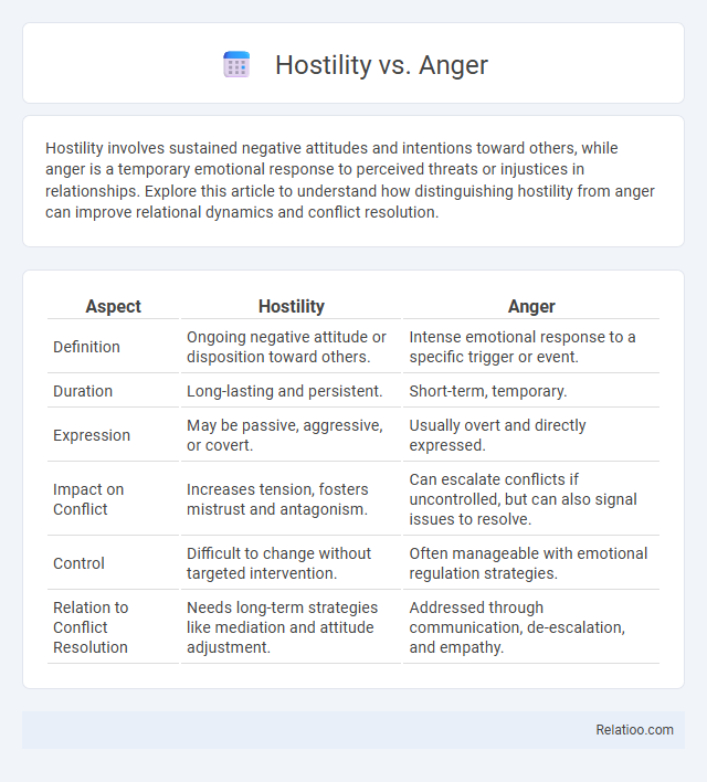 Hostility vs. Anger - What is The Difference?