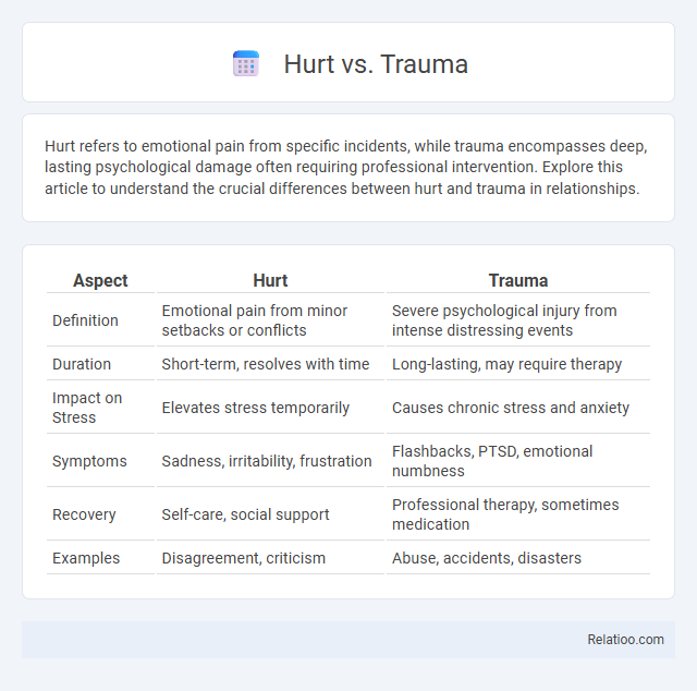 Hurt vs. Trauma - What is The Difference?