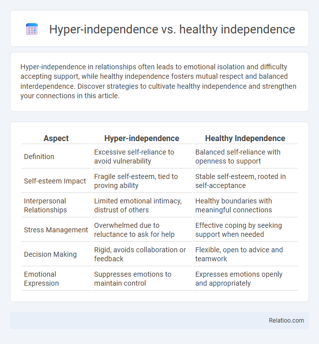 Hyper-independence vs. healthy independence - What is The Difference?