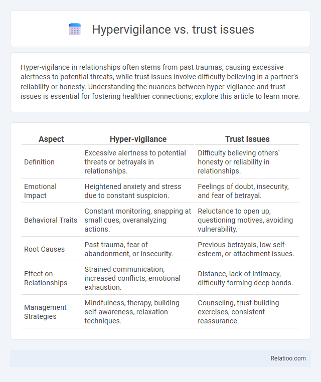 Hypervigilance vs. trust issues - What is The Difference?