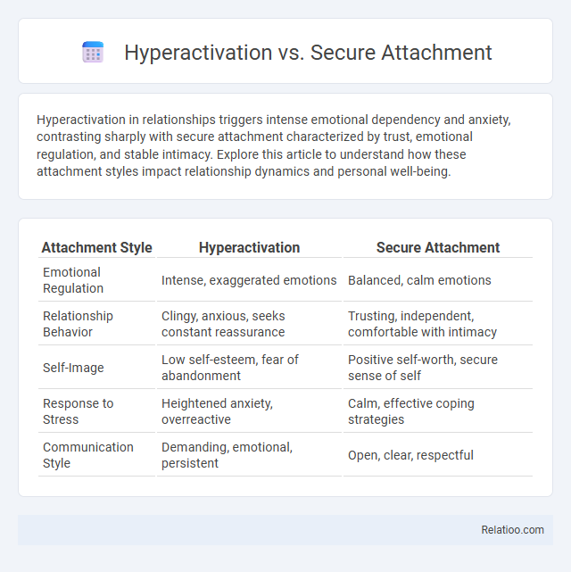 Hyperactivation vs. Secure Attachment - What is The Difference?