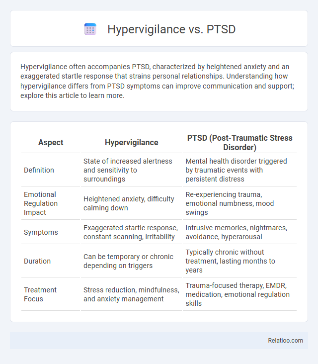 Hypervigilance vs. PTSD - What is The Difference?