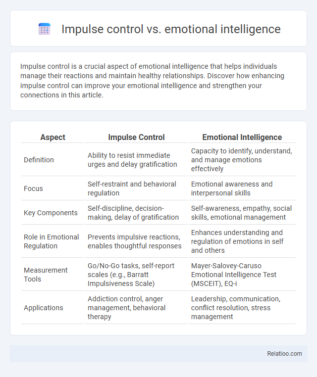 Impulse control vs. emotional intelligence - What is The Difference?