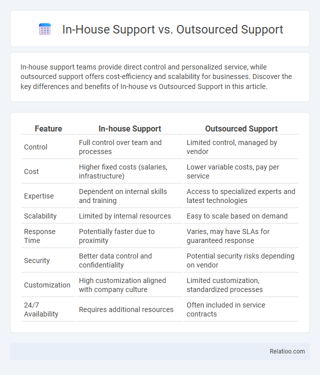 In-House Support vs. Outsourced Support - What is The Difference?