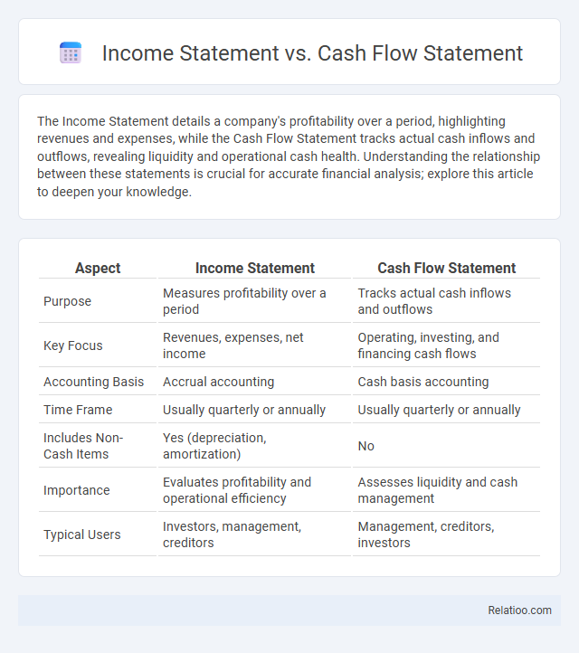 Income Statement vs. Cash Flow Statement - What is The Difference?