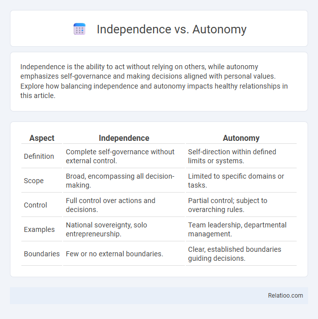 Independence vs. Autonomy - What is The Difference?