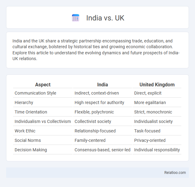 India vs. UK - What is The Difference?