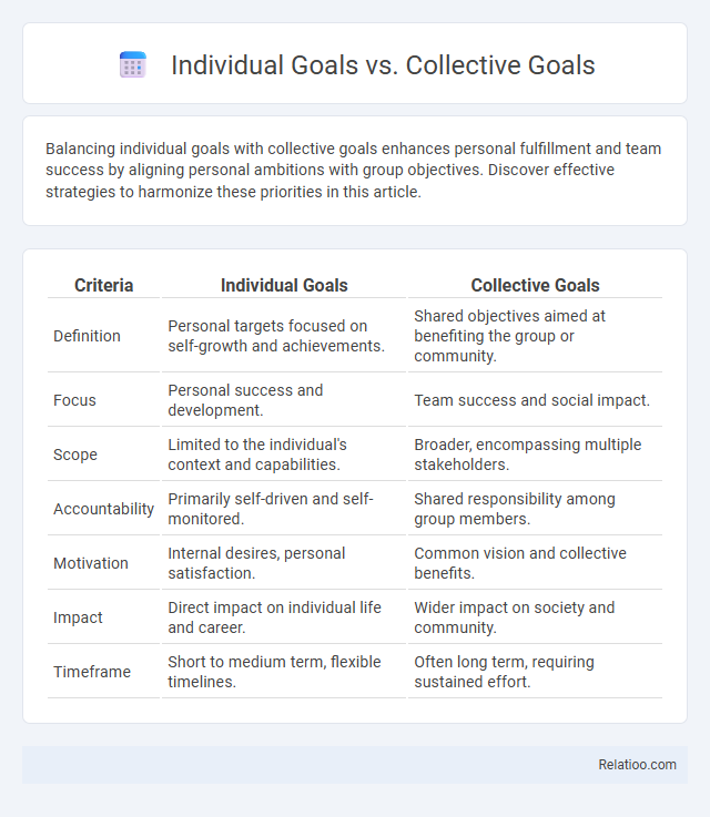 Individual Goals vs. Collective Goals - What is The Difference?
