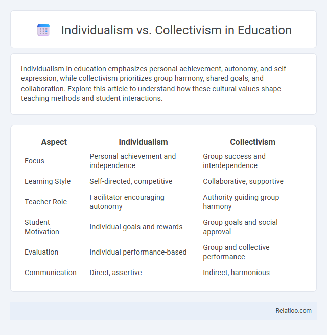 Individualism vs. Collectivism in Education - What is The Difference?