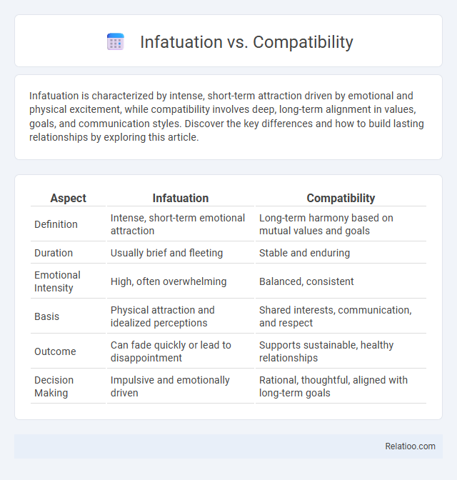 Infatuation vs. Compatibility - What is The Difference?