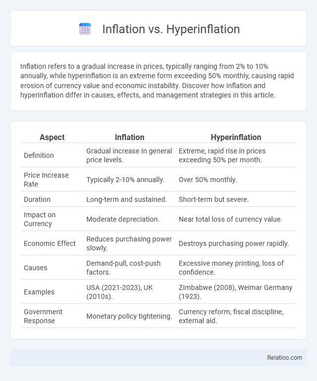 Inflation vs. Hyperinflation - What is The Difference?