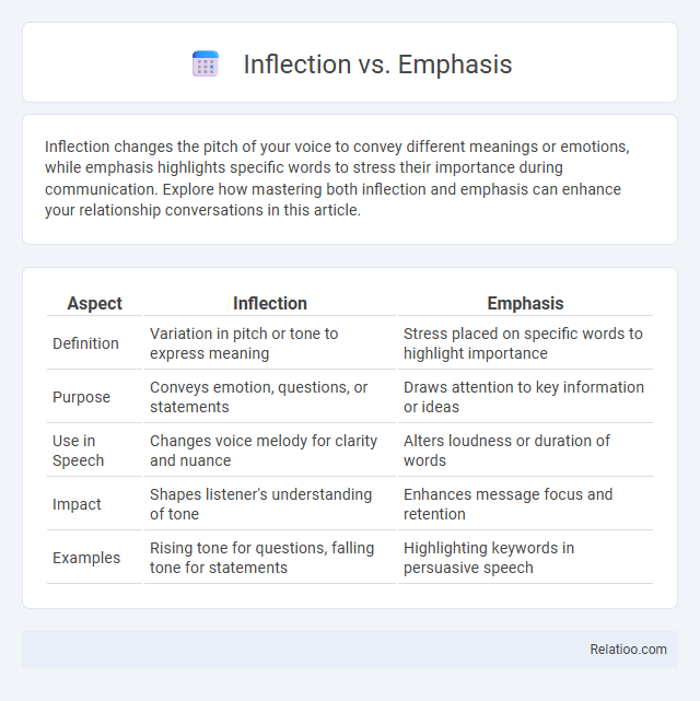 Inflection vs. Emphasis - What is The Difference?
