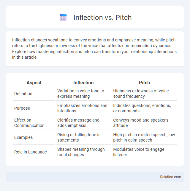 Inflection vs. Pitch - What is The Difference?