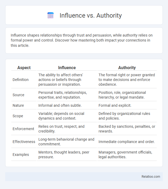 Influence vs. Authority - What is The Difference?