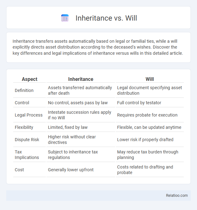 Inheritance vs. Will - What is The Difference?