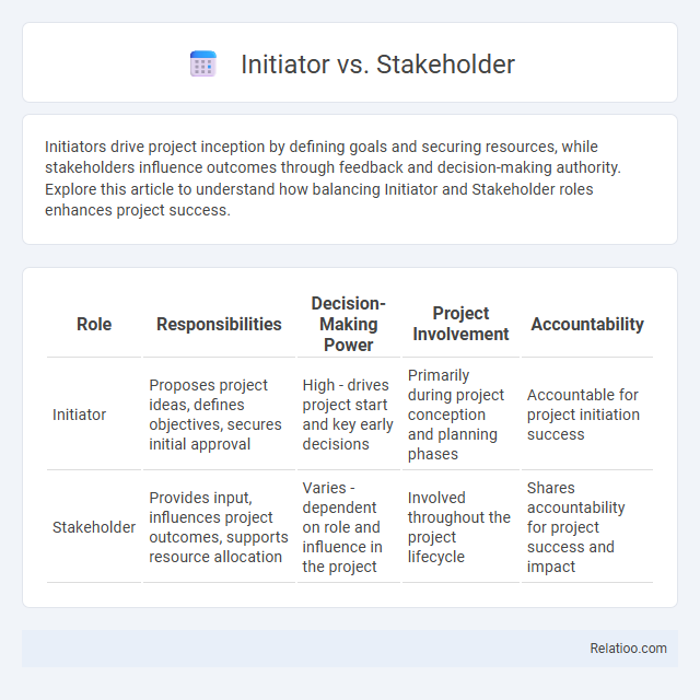 Initiator vs. Stakeholder - What is The Difference?