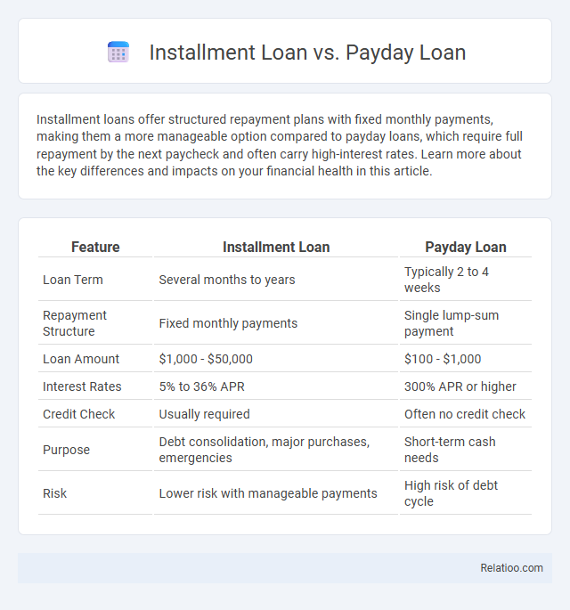 Installment Loan vs. Payday Loan - What is The Difference?