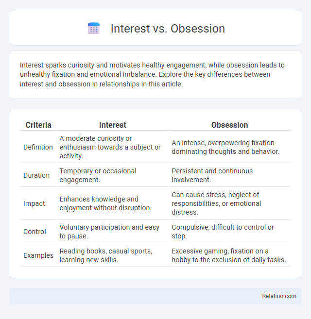Interest vs. Obsession - What is The Difference?
