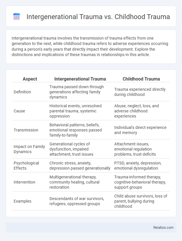 Intergenerational Trauma vs. Childhood Trauma - What is The Difference?