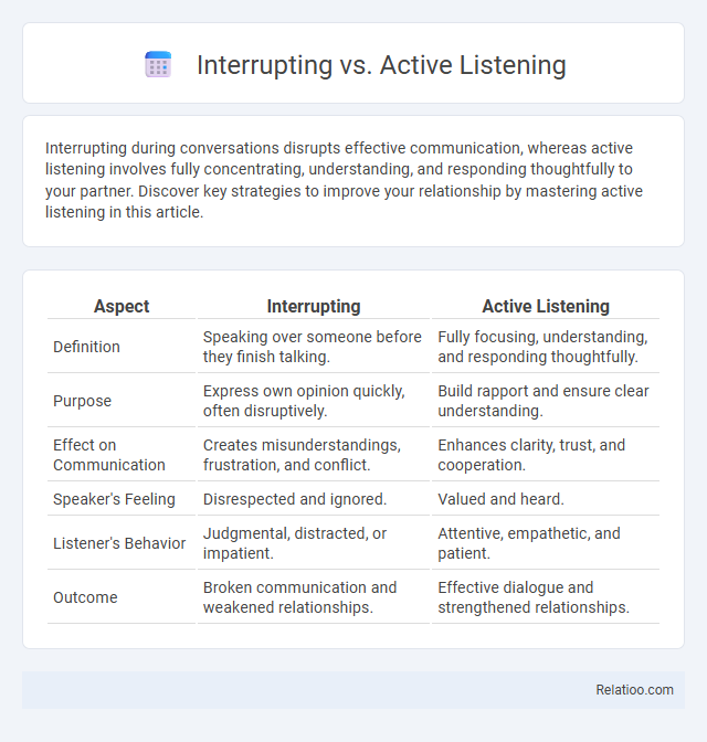 Interrupting vs. Active Listening - What is The Difference?
