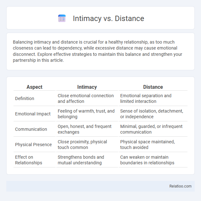 Intimacy vs. Distance - What is The Difference?